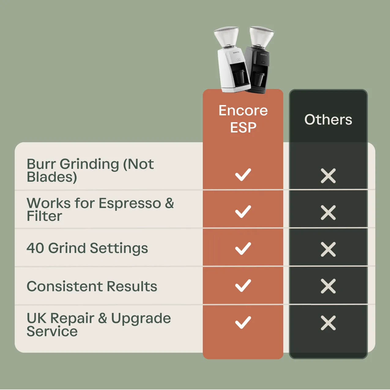 Baratza Encore ESP Coffee Grinder