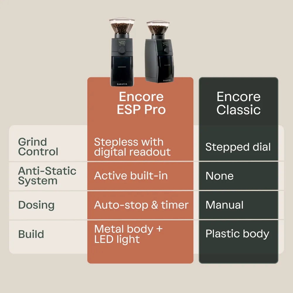 Baratza Encore ESP Pro Coffee Grinder – Precision Burr Grinder for Espresso & Filter Coffee