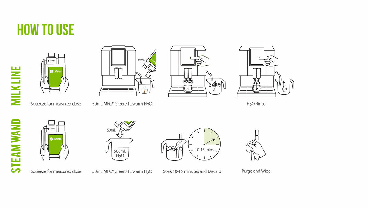 Cafetto EVO Organic Milk Frother Cleaner – 1L