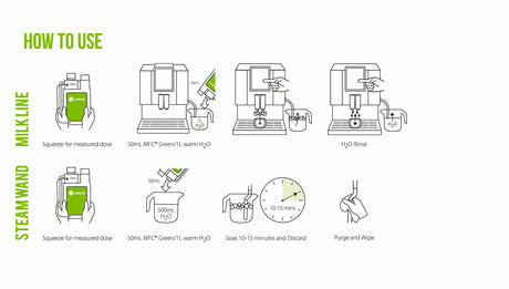 Cafetto EVO Organic Milk Frother Cleaner – 1L