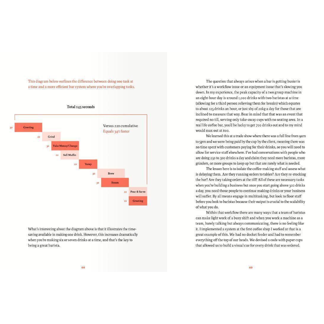 What I Know About Running Coffee Shops by Colin Harmon Coffee Hit